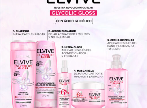 L’Oréal París revoluciona el Cuidado Capilar