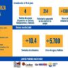DVC y Cáritas movilizan más de 10 toneladas de ayuda humanitaria