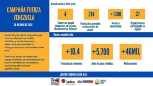 DVC y Cáritas movilizan más de 10 toneladas de ayuda humanitaria