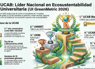 UCAB: el campus más ecosustentable de Venezuela