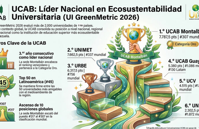 UCAB: el campus más ecosustentable de Venezuela